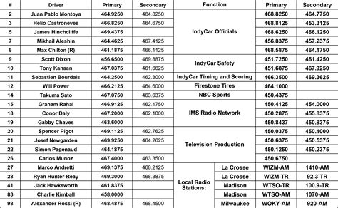 scanner frequencies in Maine